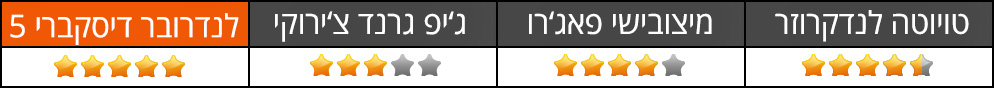 יכולת שטח יכולת שטח